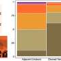study-finds-dangerous